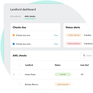 Dashboard interface labeled Landlord dashboard with a tab selected for AML checks, showing sections for checks due, status alerts, and a table of landlords with verification statuses such as Verified and Action required, along with last check dates.
