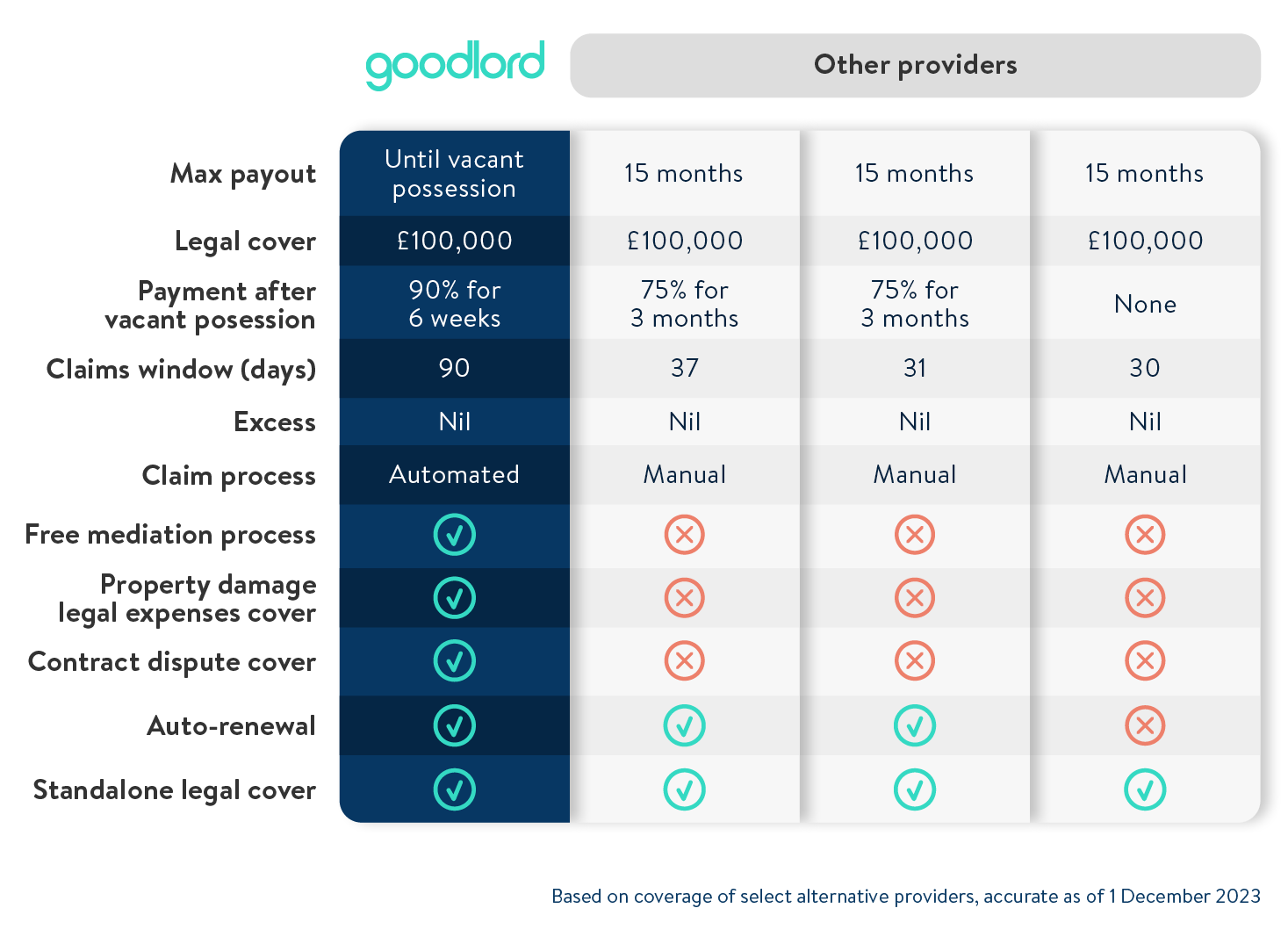 GL insurance comparison table-23q4_1100px (1)