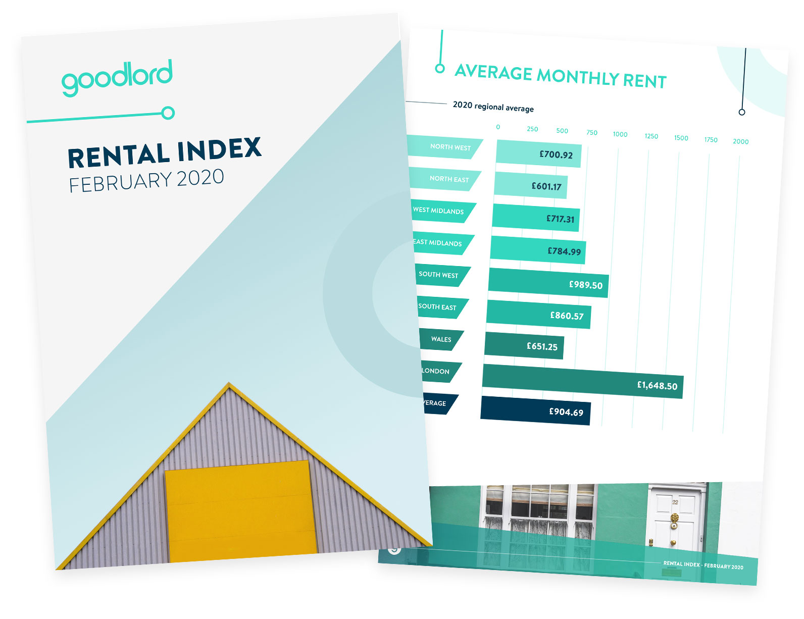 Goodlord Goodlord Rental Index